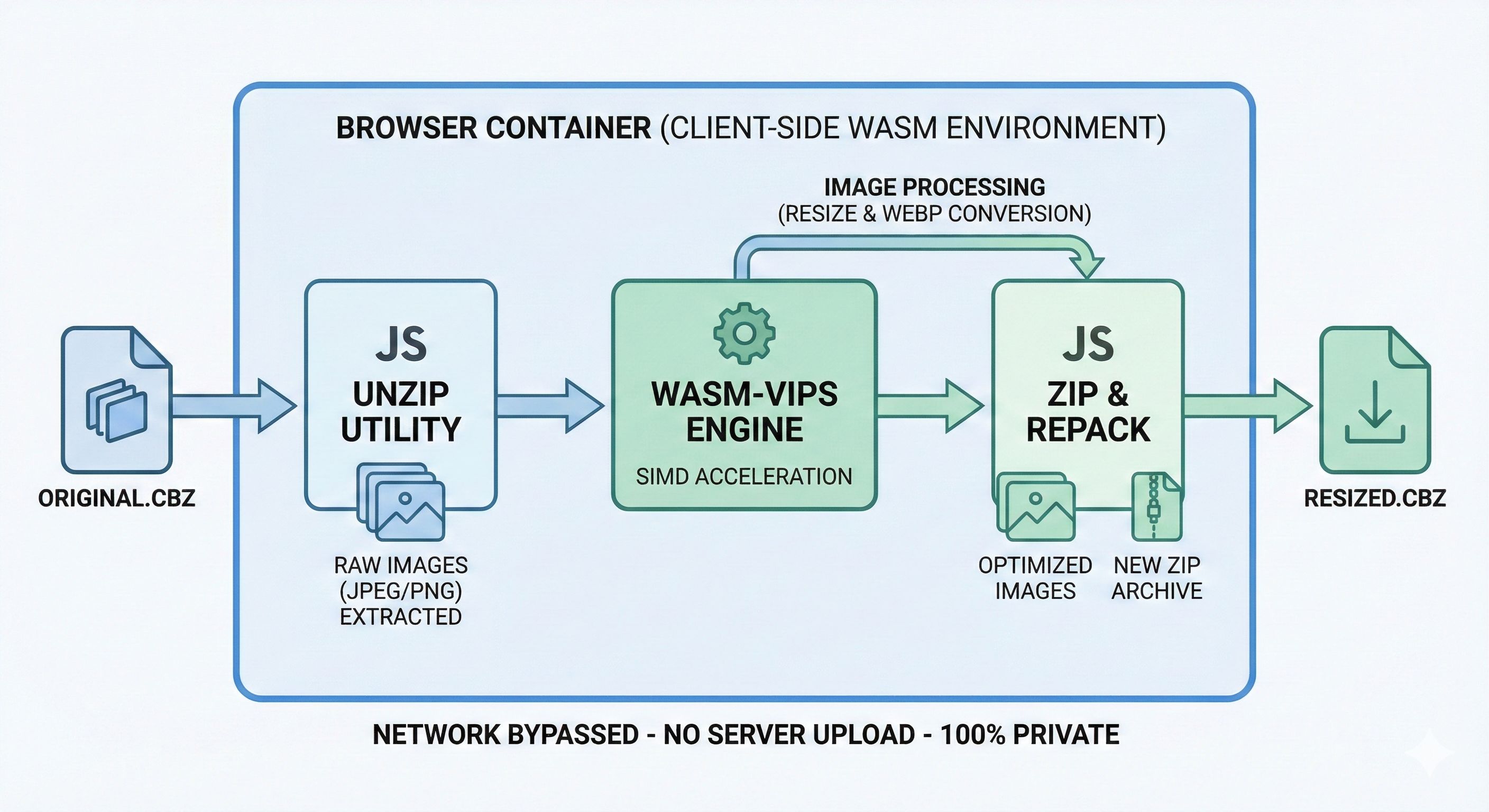 How to Reduce CBZ File Sizes Locally Using WebAssembly
